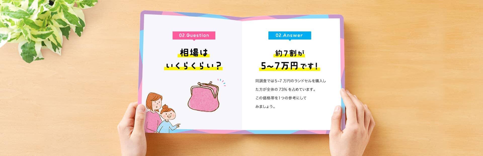 02. Question　相場はいくらくらい？　02. Answer　約7割が5〜7万円です！　同調査では5〜7万円のランドセルを購入した方が全体の73%を占めています。この価格帯を1つの参考にしてみましょう。