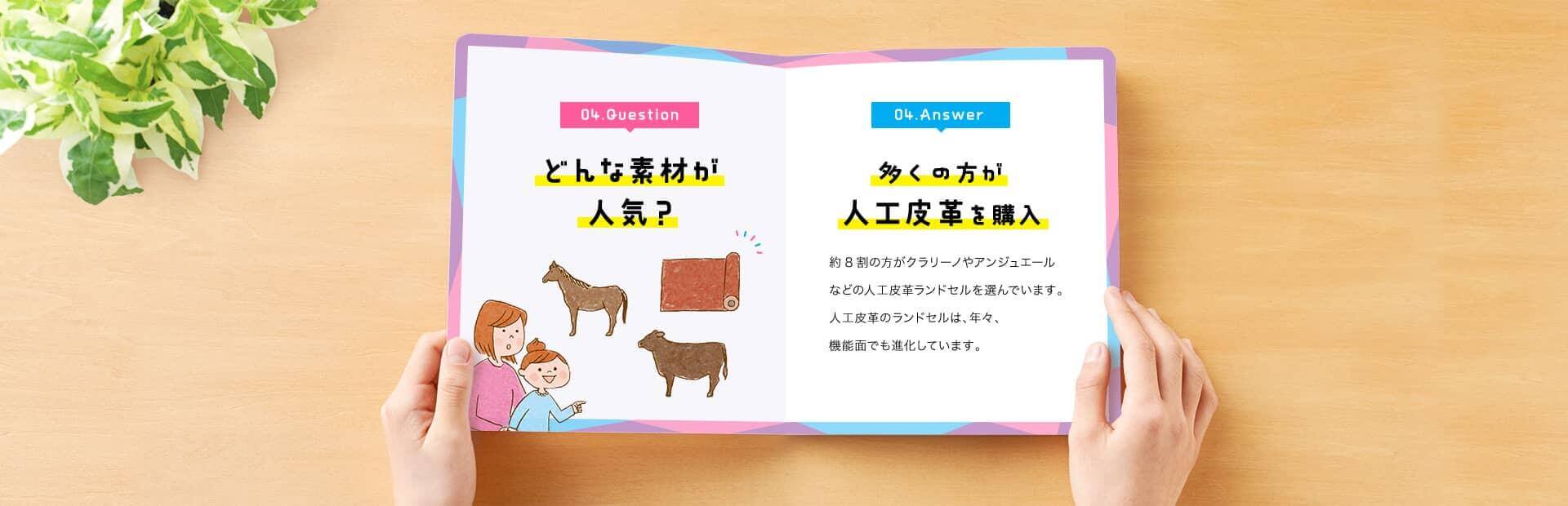 04. Question　どんな素材が人気？　04. Answer　多くの方が人工皮革を購入　約8割の方がクラリーノやアンジュエールなどの人工皮革ランドセルを選んでいます。人工皮革のランドセルは、年々、機能面でも進化しています。