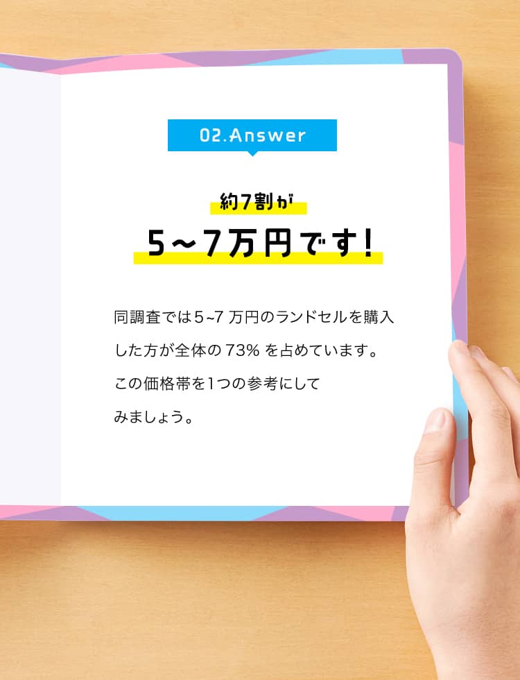 04. Question　どんな素材が人気？　04. Answer　多くの方が人工皮革を購入　約8割の方がクラリーノやアンジュエールなどの人工皮革ランドセルを選んでいます。人工皮革のランドセルは、年々、機能面でも進化しています。