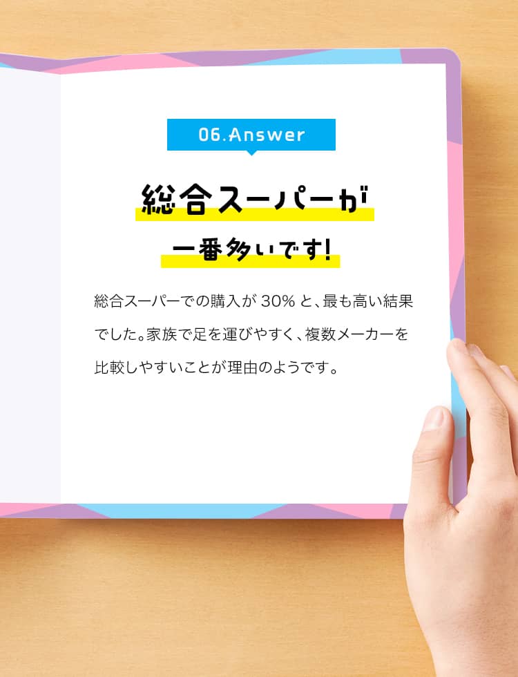 06. Answer　総合スーパーが一番多いです！　総合スーパーでの購入が30%と、最も高い結果でした。家族で足を運びやすく、複数メーカーを比較しやすいことが理由のようです。