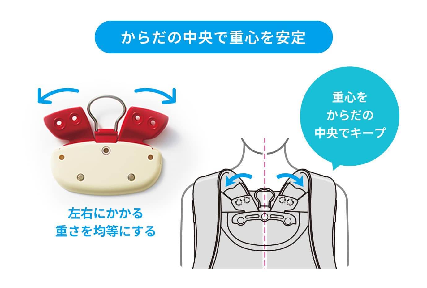 グラつきを抑えて安定させる 左右連動背カン