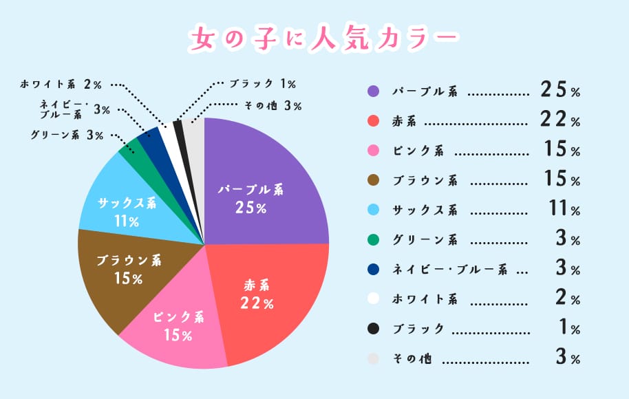 女の子に人気のカラー セイバンの紫 パープル 系ランドセル 23年度モデル セイバン